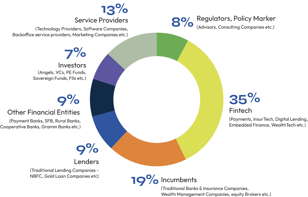 Attendees’ profile from GFF ’22